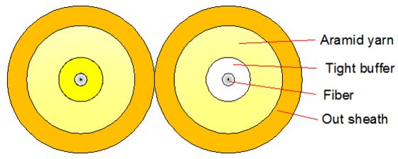 كابل بصري مزدوج داخلي 2000 متر LSZH/PVC/PU