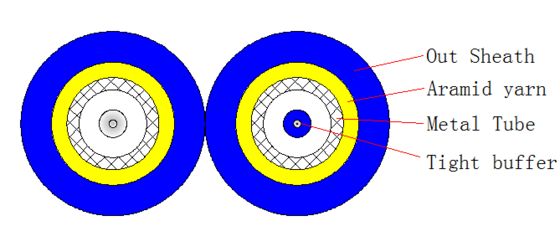 كابل ألياف ضوئية مدرعة مزدوجة 2000 متر LSZH/PVC/PU