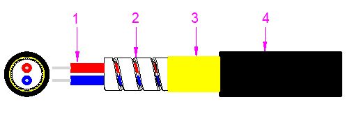 كابل بصري مدرع صغير 2000 متر LSZH/PVC/PU