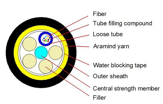 كابل ألياف ضوئية خارجي ADSS بطول 50 مترًا، 2-144F