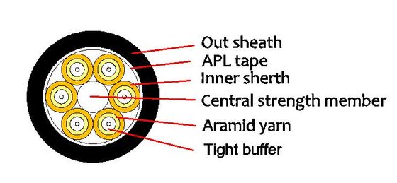 كابل بصري خارجي مقاوم للماء PE/AT 2-12F
