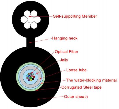 الشكل-8 كابل شبكة الوصول من النوع GYXTC8S-2-24X