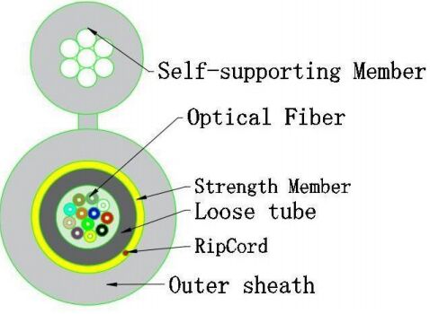 كابل ضوئي صغير من 8 أنواع GJYXTC8Y-12X