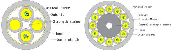 كابل الألياف الضوئية الداخلي الصغير GJFH-24-288 لمراكز البيانات