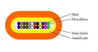 كابل ضوئي مسطح النطاق 2-24F لمراكز البيانات