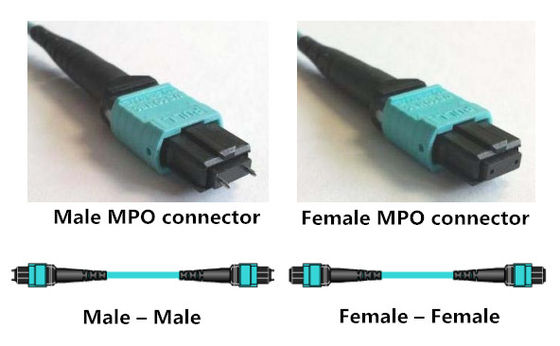 كبل 8 Core Breakout MPO إلى 4 LC Duplex OM3 MPO MTP Fiber Optic Patch Cord