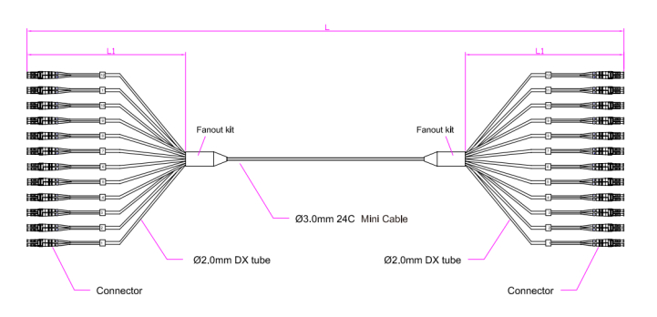 24F LC-LC سلك التصحيح PVC / LSZH / TPU