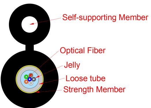 الشكل-8 كابل إسقاط شبكة الوصول GYXTC8Y-1-12X