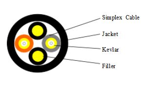 Φ 7.0 مم 2 كور LSZH RRH كابل قطع الألياف الضوئية