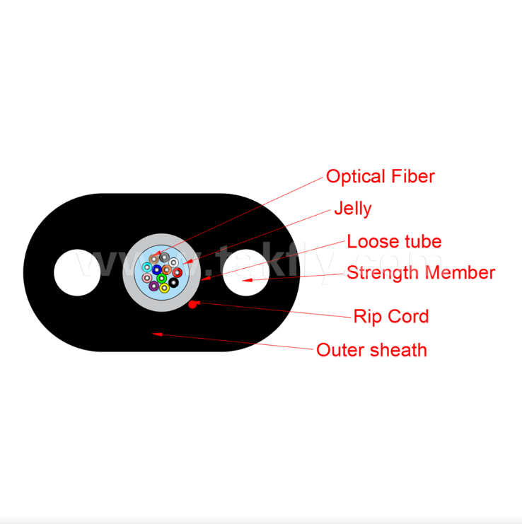 كابل إسقاط مسطح داخلي/خارجي GYFXTBY FTTH – بـ 12 نواة، مانع لتسرب المياه، معزز بـ FRP لشبكات الوصول